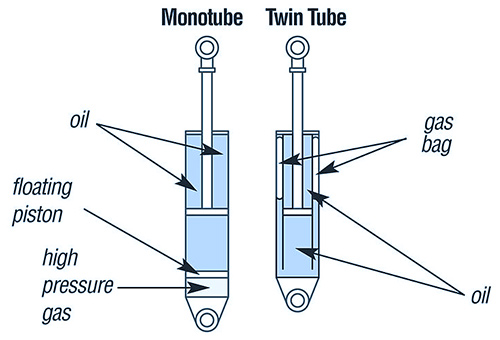 monotube twin-tube shocks diagram