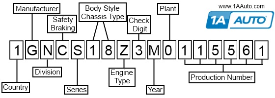 engine vin code location